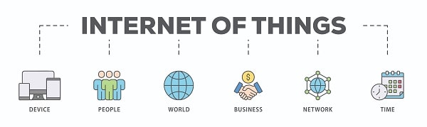 IoT devices used in business