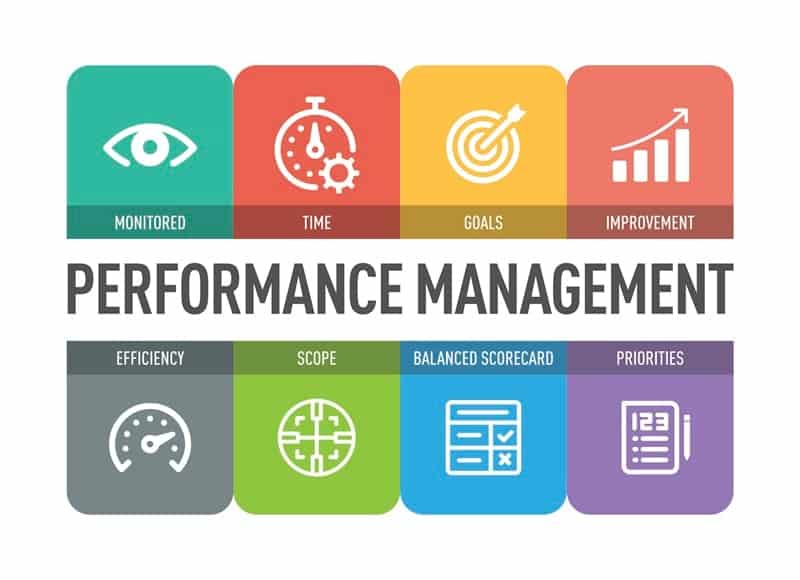 monitor and optimize performance