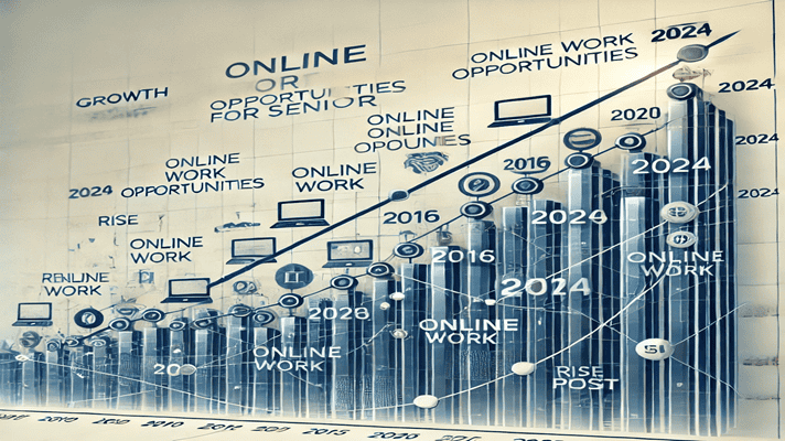 graph depicting the growth of online opportunities for retirees over time